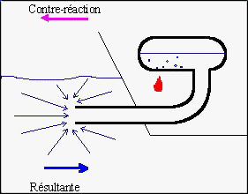Image:Contre-reaction.gif