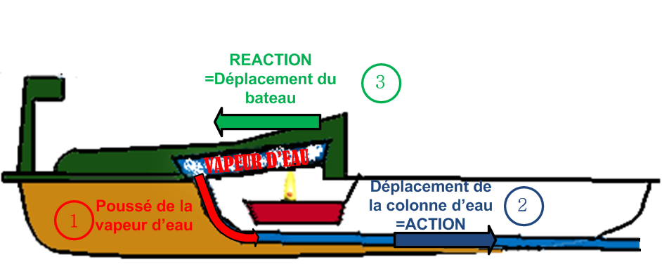 Image:bateau_marche.png