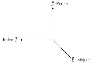 Image:triedre.png