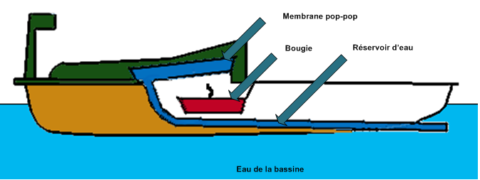 Image:bateau_eteint.png