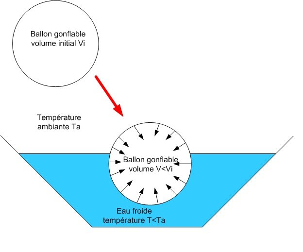 Image:Gaz parfaits froid.jpg