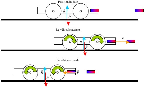 Image:Voitureaimantbilanf.jpg