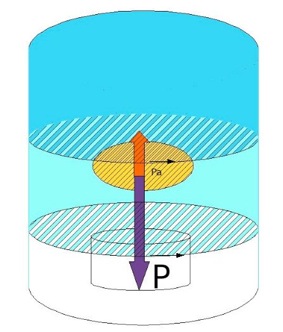 Image:POUSS2ARCIMEDE.JPEG