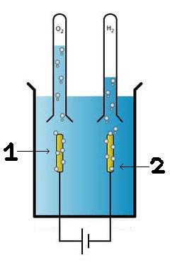 Image:electrolyseschema.JPG