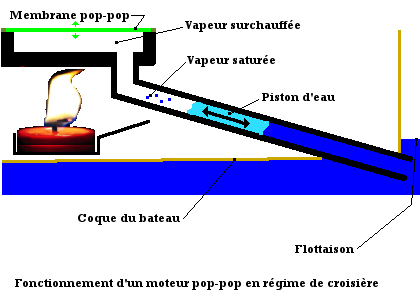 Image:Poppopprincipe.png