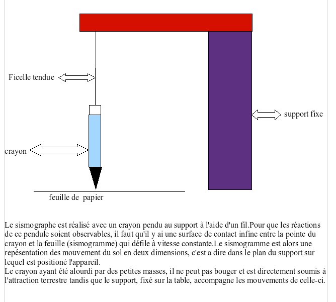 Image:Sismographe.jpeg