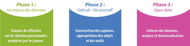 Fichier:Dtalab Projet2.jpg