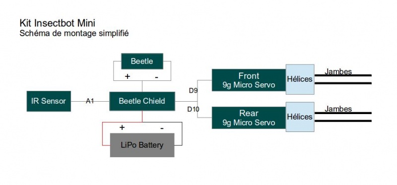 Fichier:Schema kit insectbot.jpg